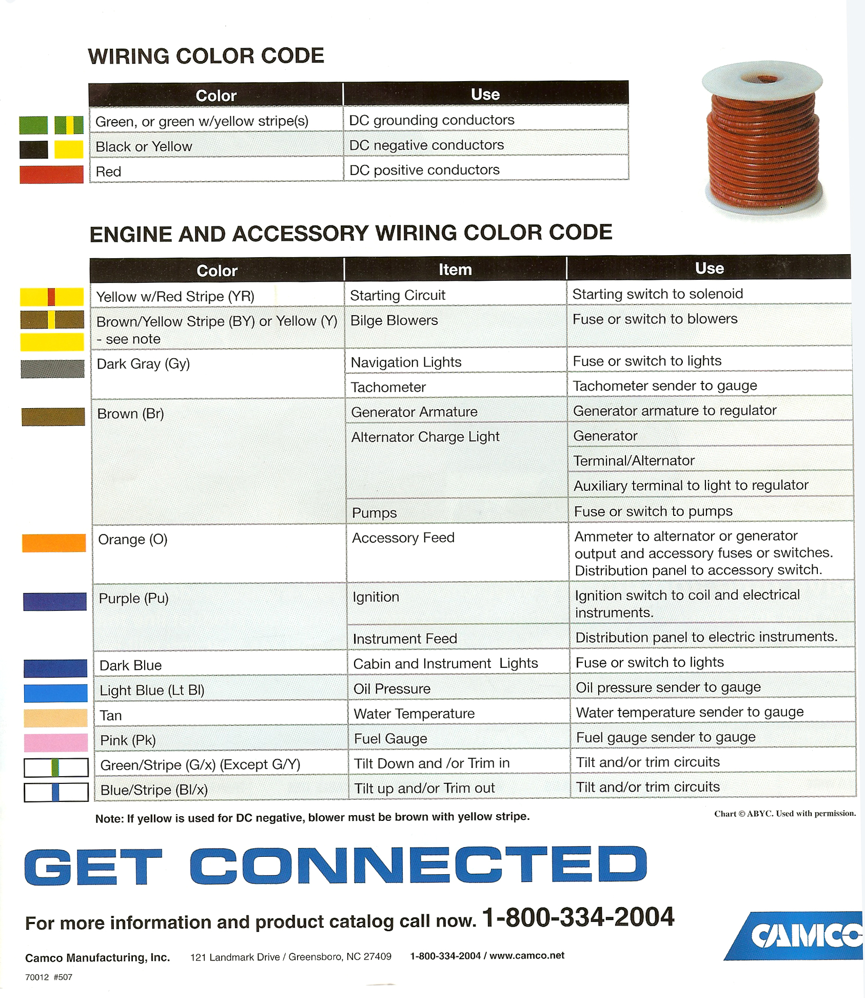 Marine Wire Color Code Chart